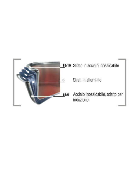 Spring - Padella in acciaio inox con anima in alluminio - Cm 24 - Serie Brigade Premium